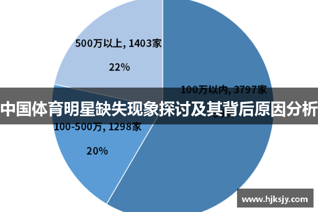 中国体育明星缺失现象探讨及其背后原因分析